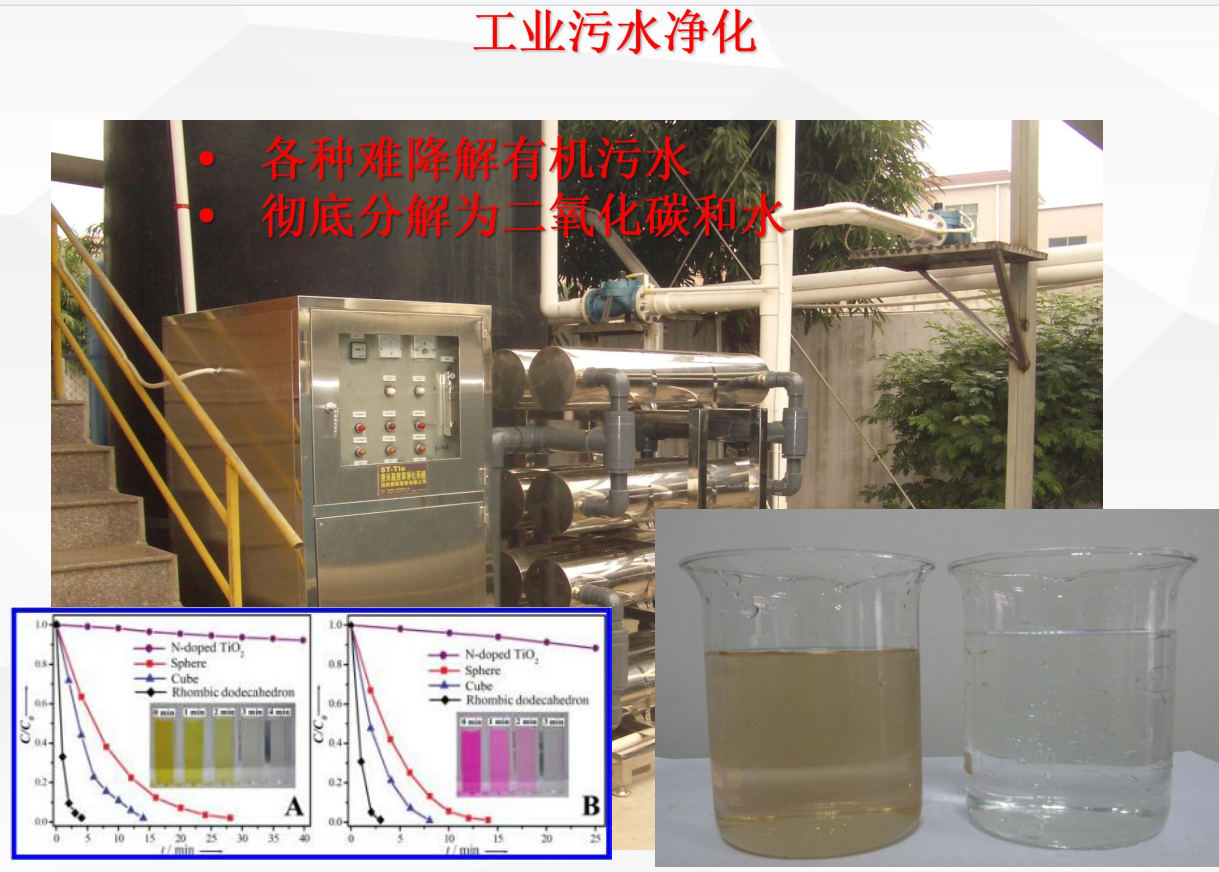 GSA-纳米光催化技术成功应用于环境水处理1