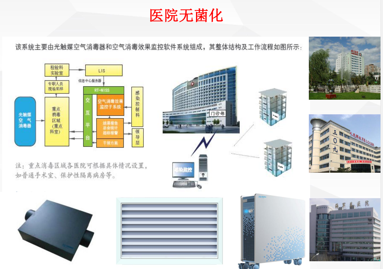 GSA-纳米光催化技术应用医院有毒传染废气处理